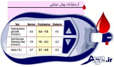 قند خون نرمال