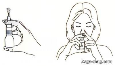 نحوه مصرف اسپری میگرن کات