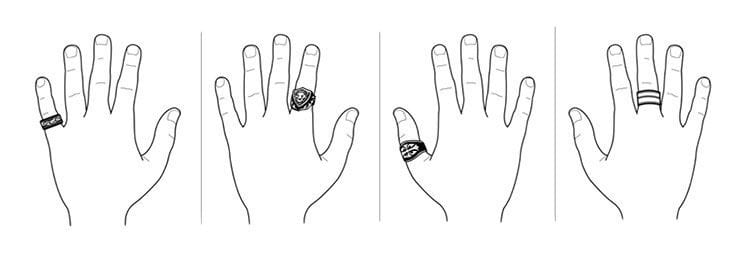 انگشتر مردانه و معنای آن