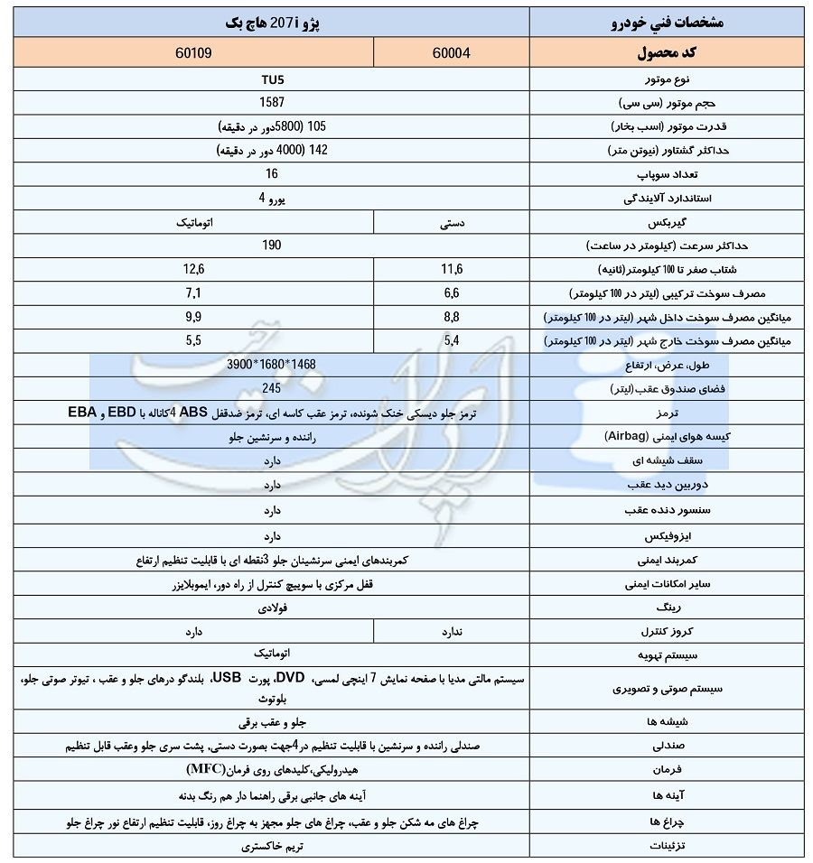 مشخصات فنی پژو 207i هاچ بک با سقف شیشه ای