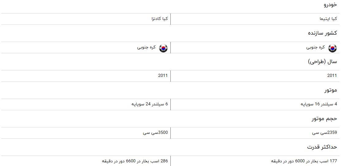 مقایسه ‎کیا اپتیما با کیا کادنزا