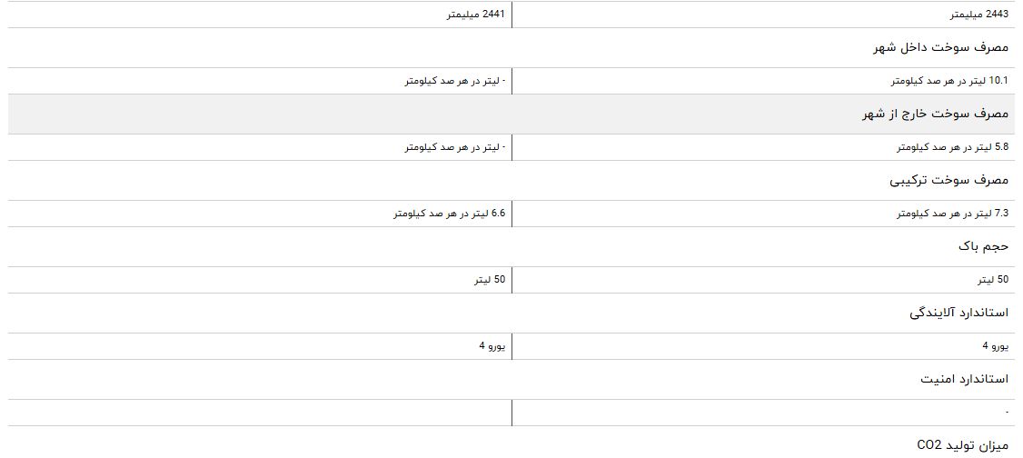 مقایسه خودرو پژو ۲۰۷i و پژو ۲۰۶ صندوقدار