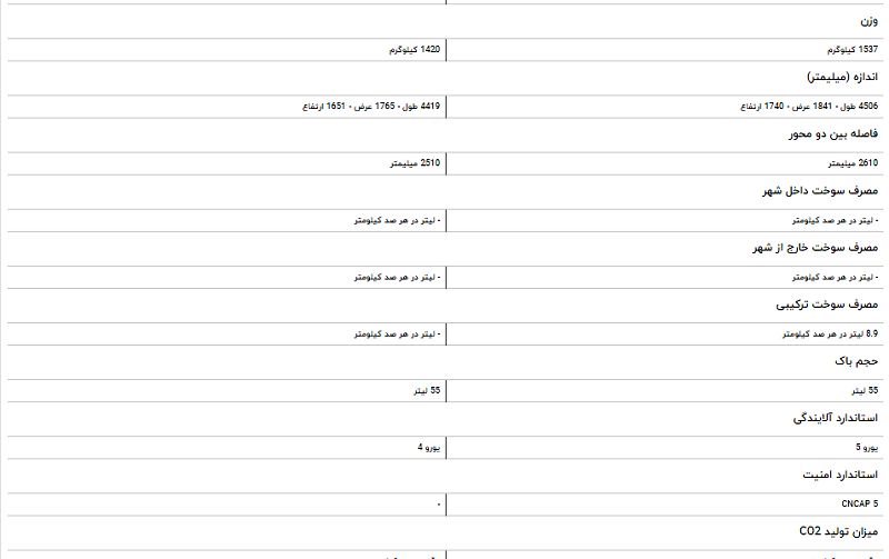مقایسه خودرو تیگو ۵ و ام وی ام X۳۳S