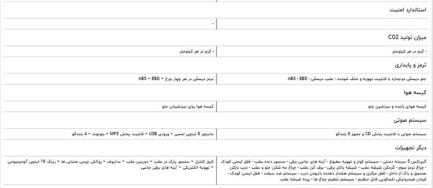 مقایسه خودرو لیفان X۶۰ و ام وی ام X۲۲
