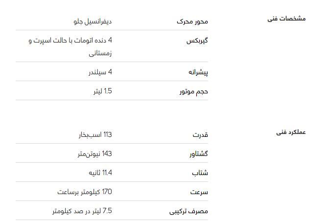 بررسی خودرو بایک سابرینا هاچ بک