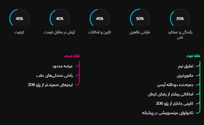 بررسی خودرو بایک سابرینا هاچ بک