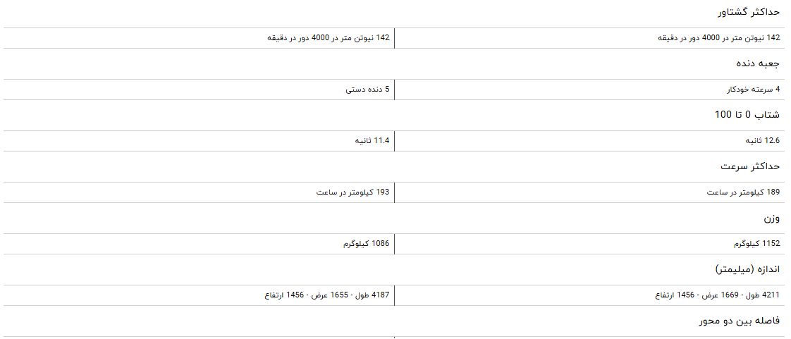 مقایسه خودرو پژو ۲۰۷i و پژو ۲۰۶ صندوقدار