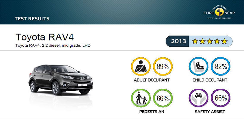 مقایسه تویوتا راو 4 و کیا اسپورتیج