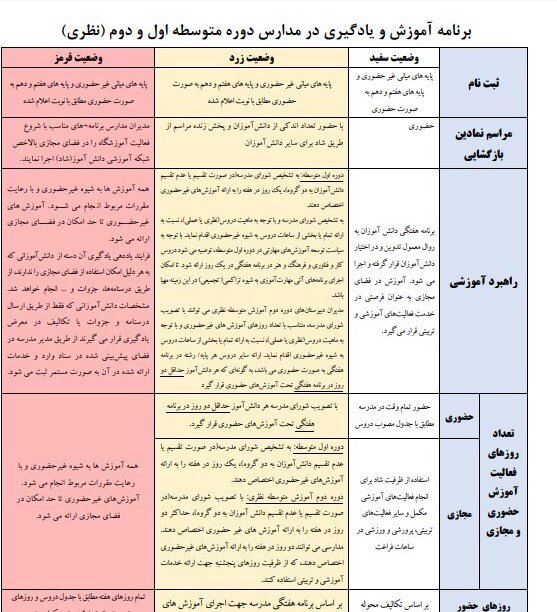 شیوه‌نامه بازگشایی مدارس در سال تحصیلی جدید