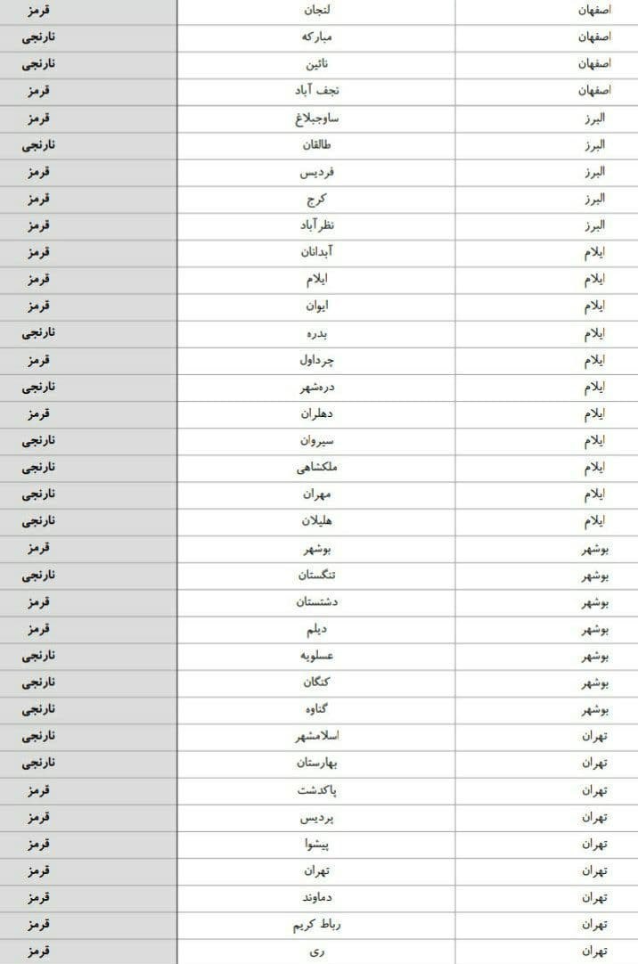 کرونا , شهر تهران , بهداشت و درمان , 