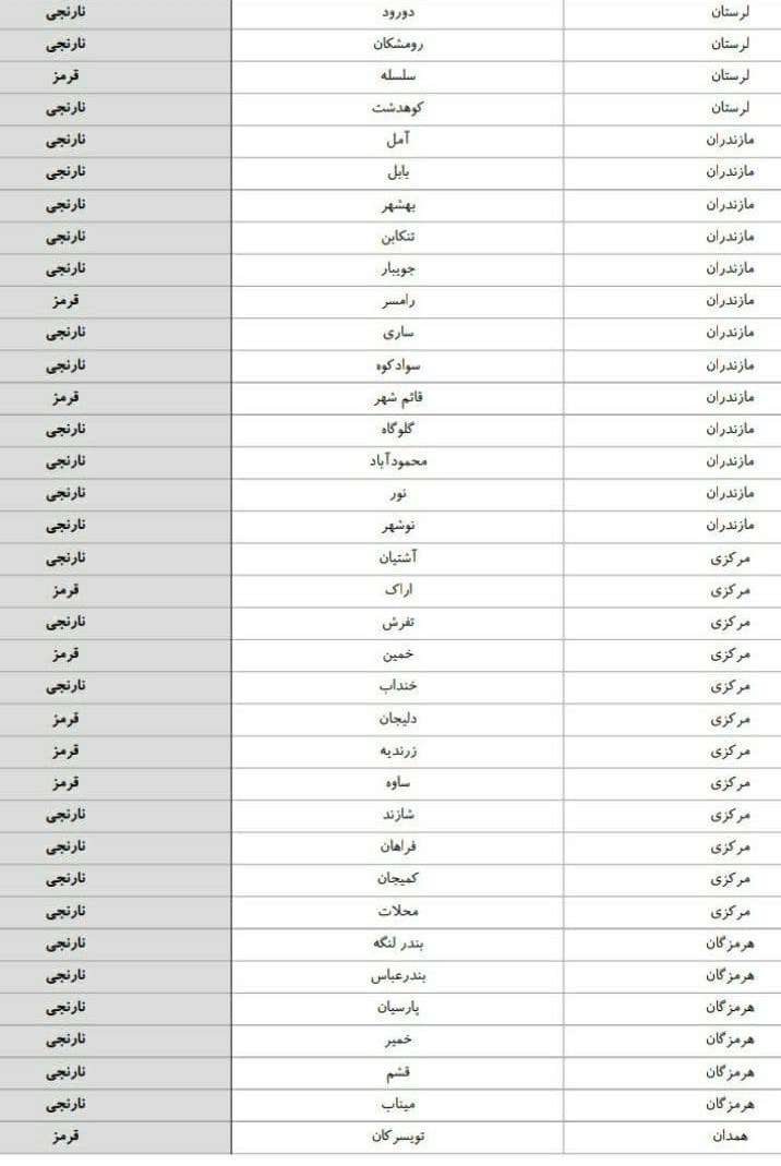 کرونا , شهر تهران , بهداشت و درمان , 