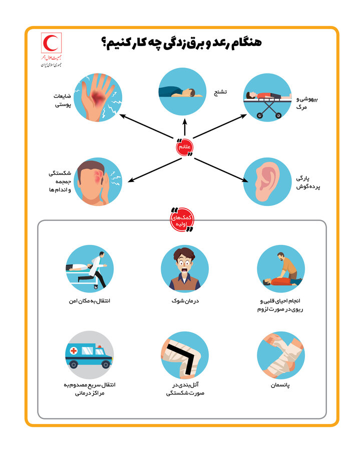 هنگام رعد و برق چگونه از خود محافظت کنیم؟