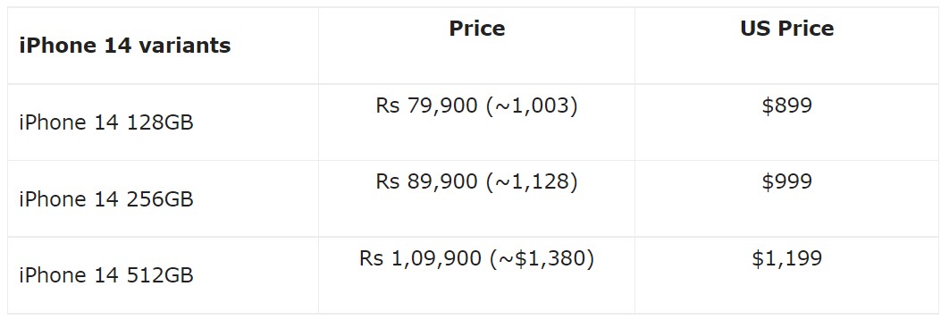 مشخصات کامل و قیمت آیفون 14 +جدول